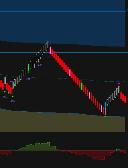 Flex Renko High VOL &amp; Delta