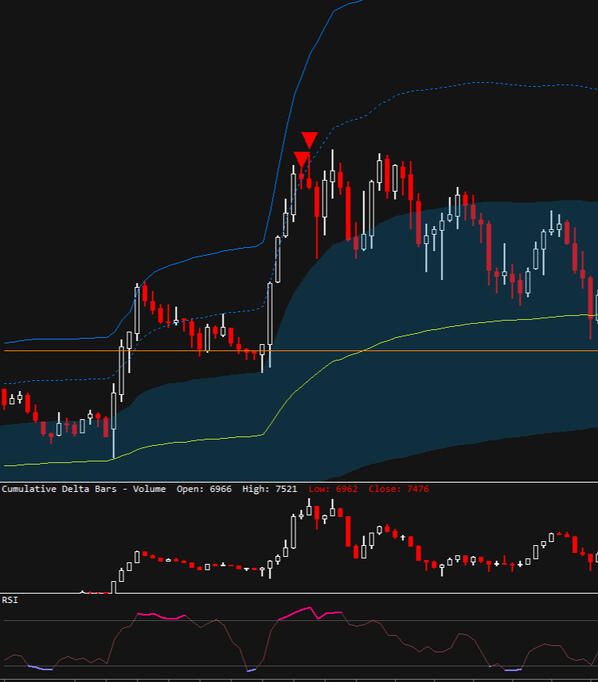 RSI 3M DVA VWAP RSI 3M DVA VWAP