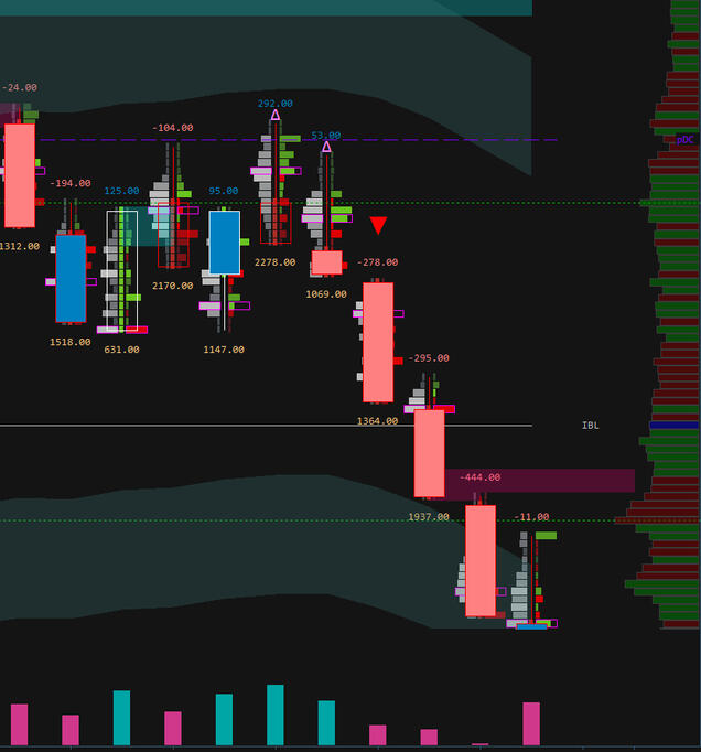 Delta DIV + Delta Slingshot