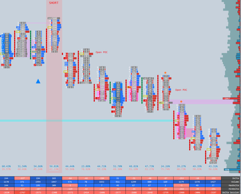 Bar Ratio Orderflow Trigger Footprints Bar Ratio Orderflow Trigger Footprints