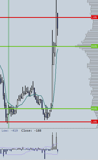 5M Chart ATR Engulfing