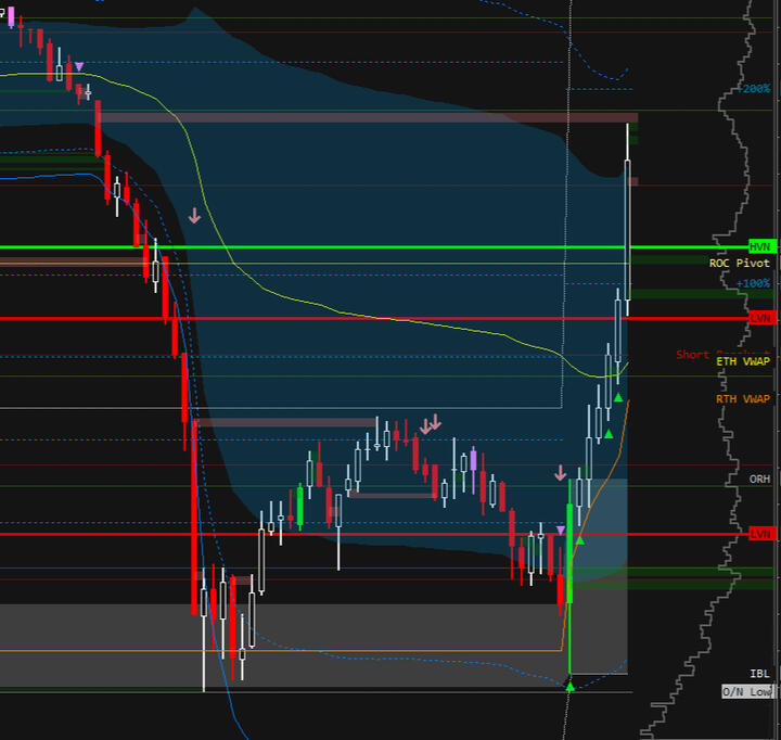 5M Chart ATR Volume &amp; Volatility