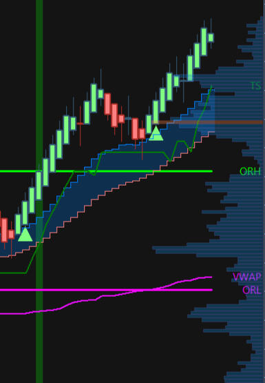 Opening Range Breakout